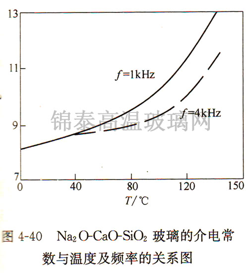 Na2O-CaO-SiO2�����Ľ�늳����c�ضȼ��l�ʵ��Pϵ�D