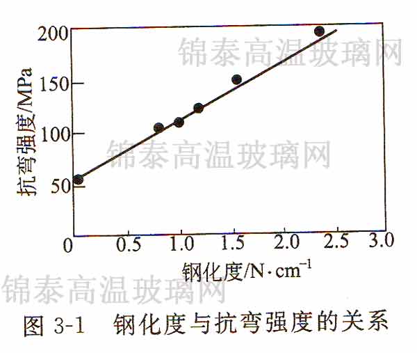䓻����c�������ȵ��Pϵ